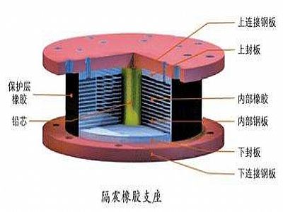 兴隆县通过构建力学模型来研究摩擦摆隔震支座隔震性能