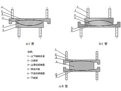 兴隆县建筑摩擦摆隔震支座分类、标记、规格