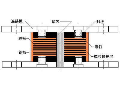 兴隆县抗震支座施工-普通板式橡胶支座厂家